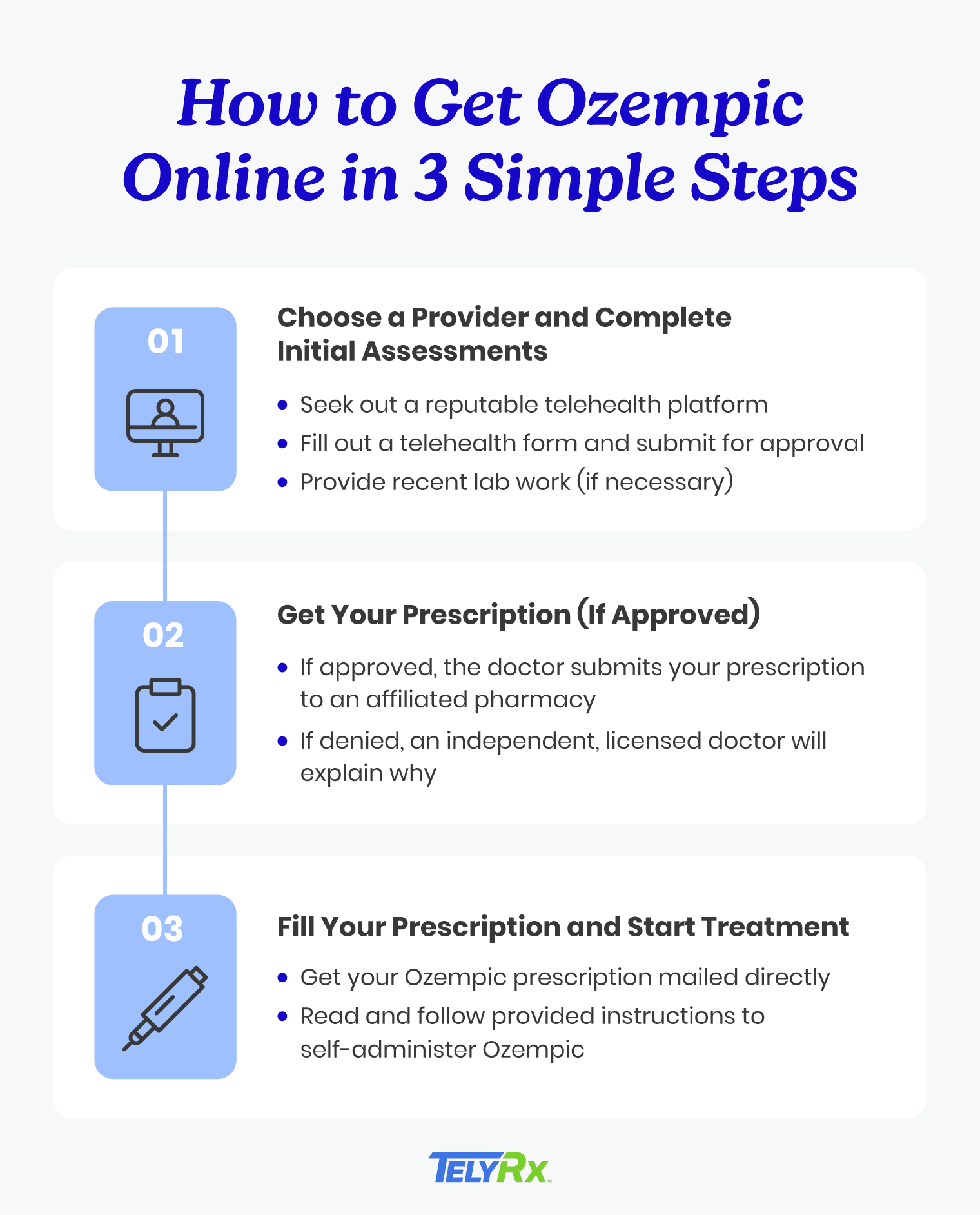 A graphic explaining how to get Ozempic online.